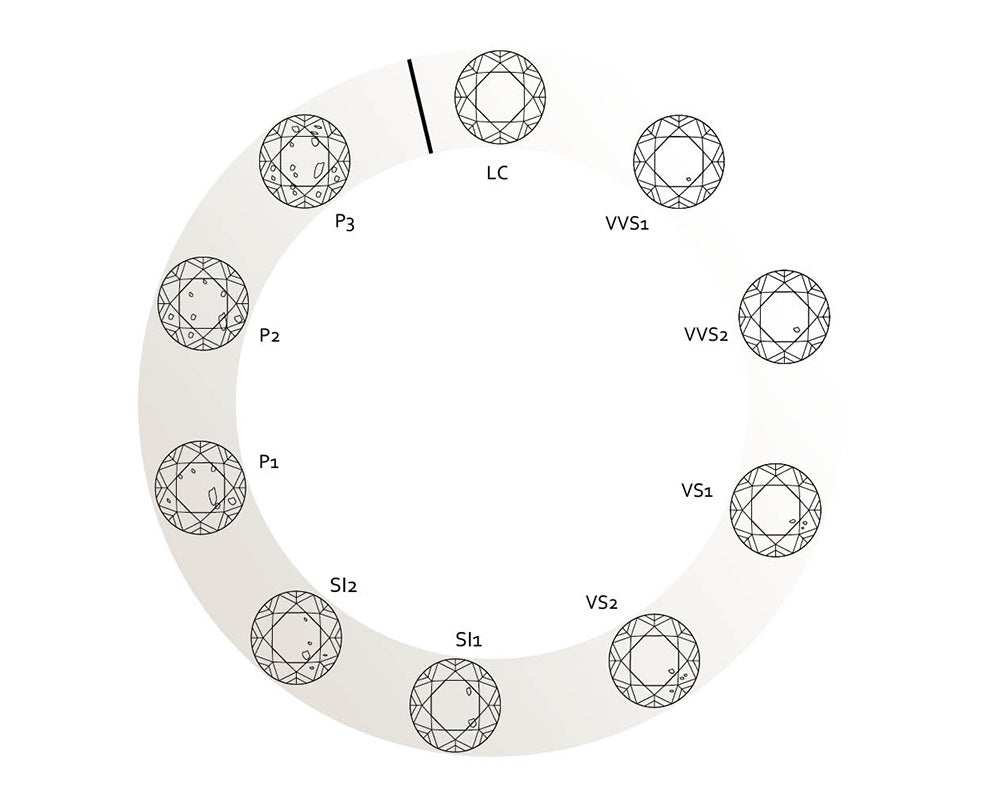 Gassan deals diamonds price